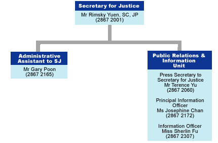 Organisation Chart of Secretary for Justice's Office